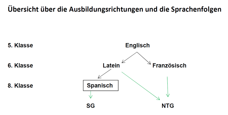 Ausbildungsrichtungen2